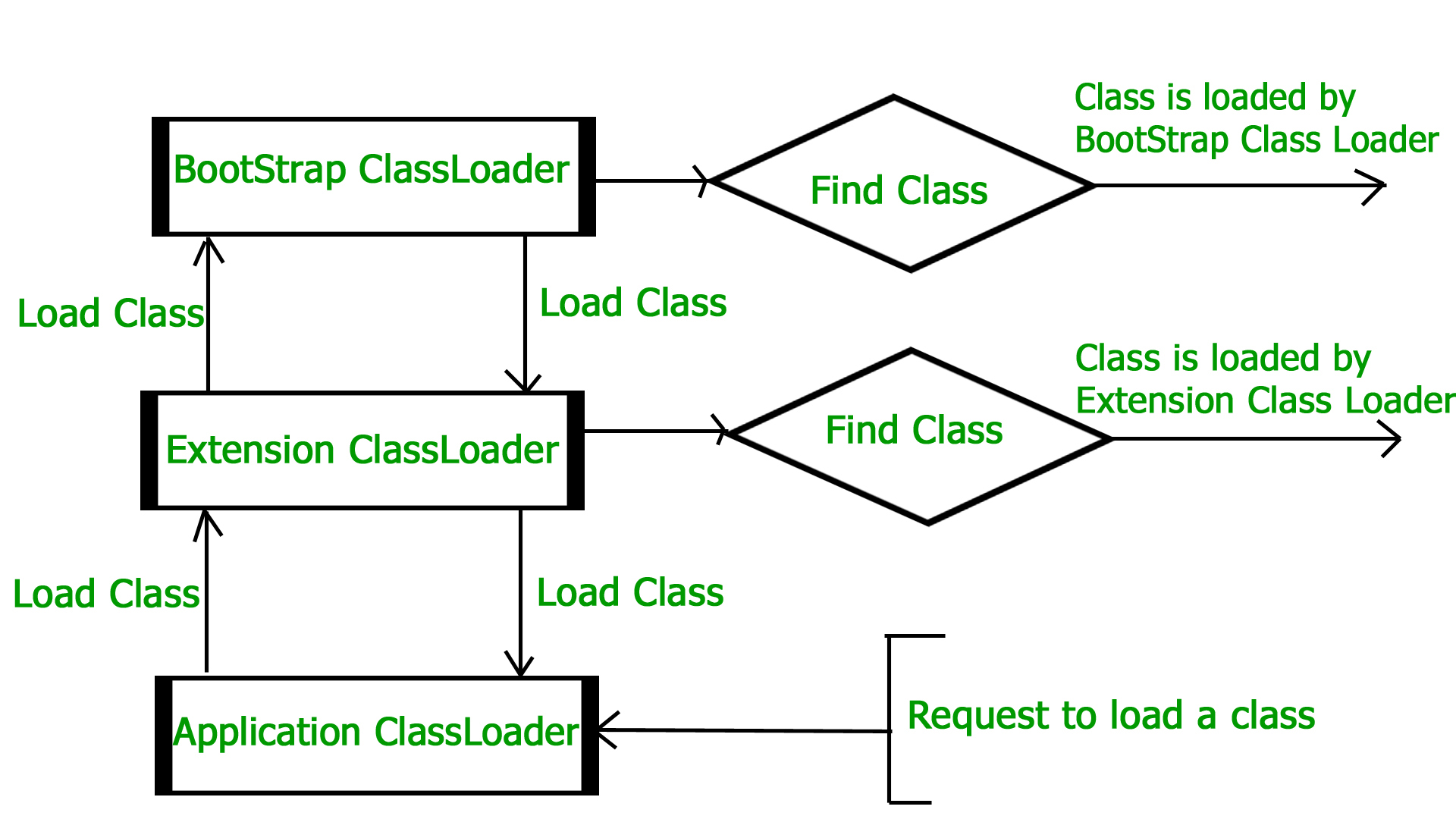 jvm loader