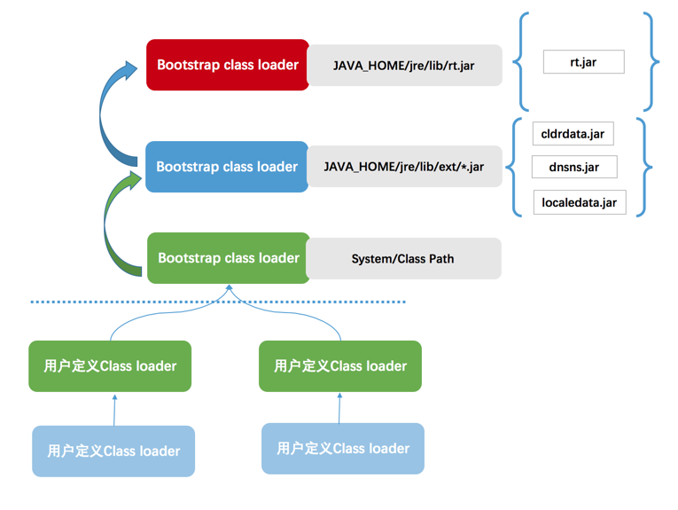 ext class loader