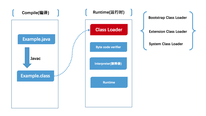 jvm bootstrap loader